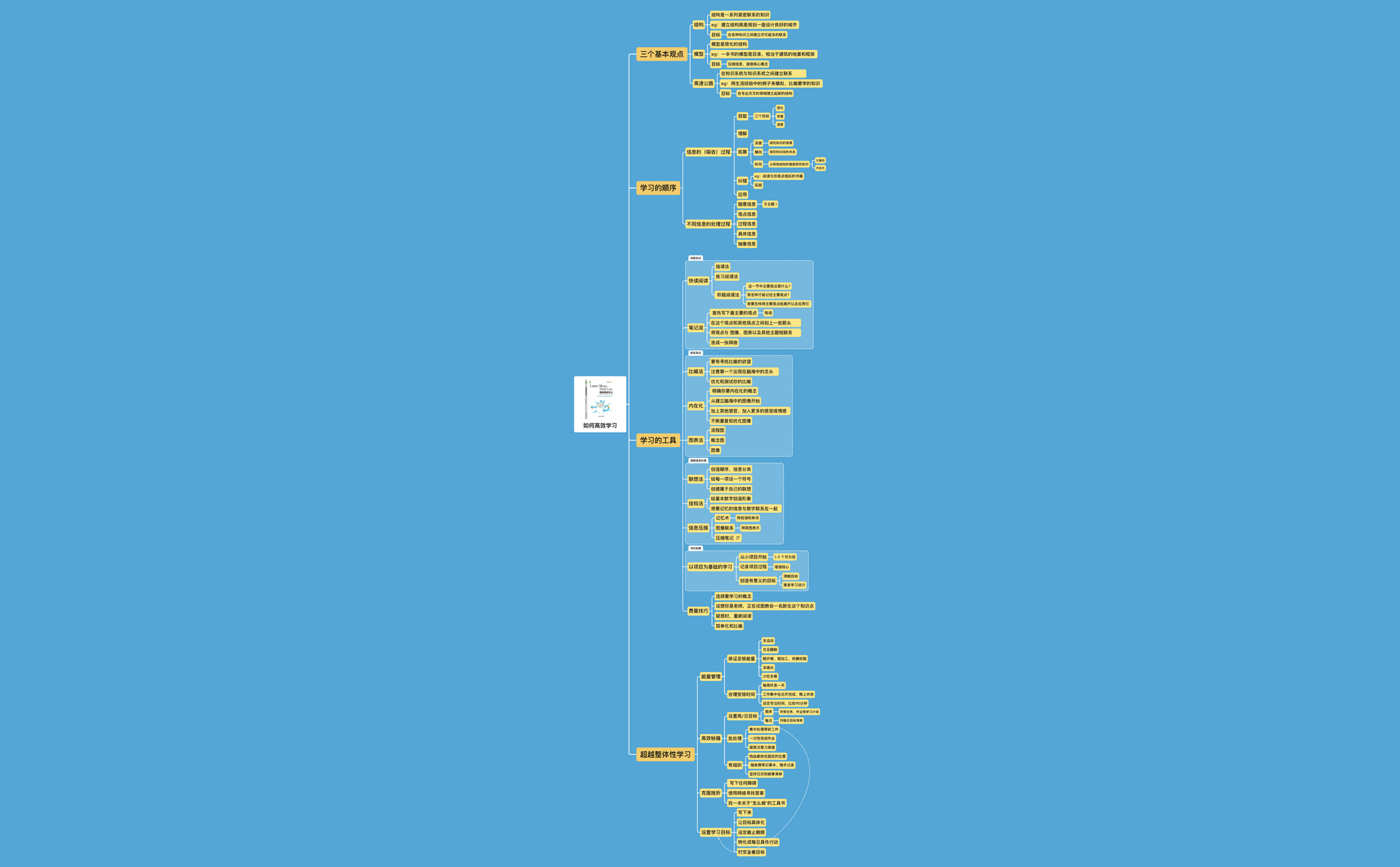 如何高效学习 preview 1