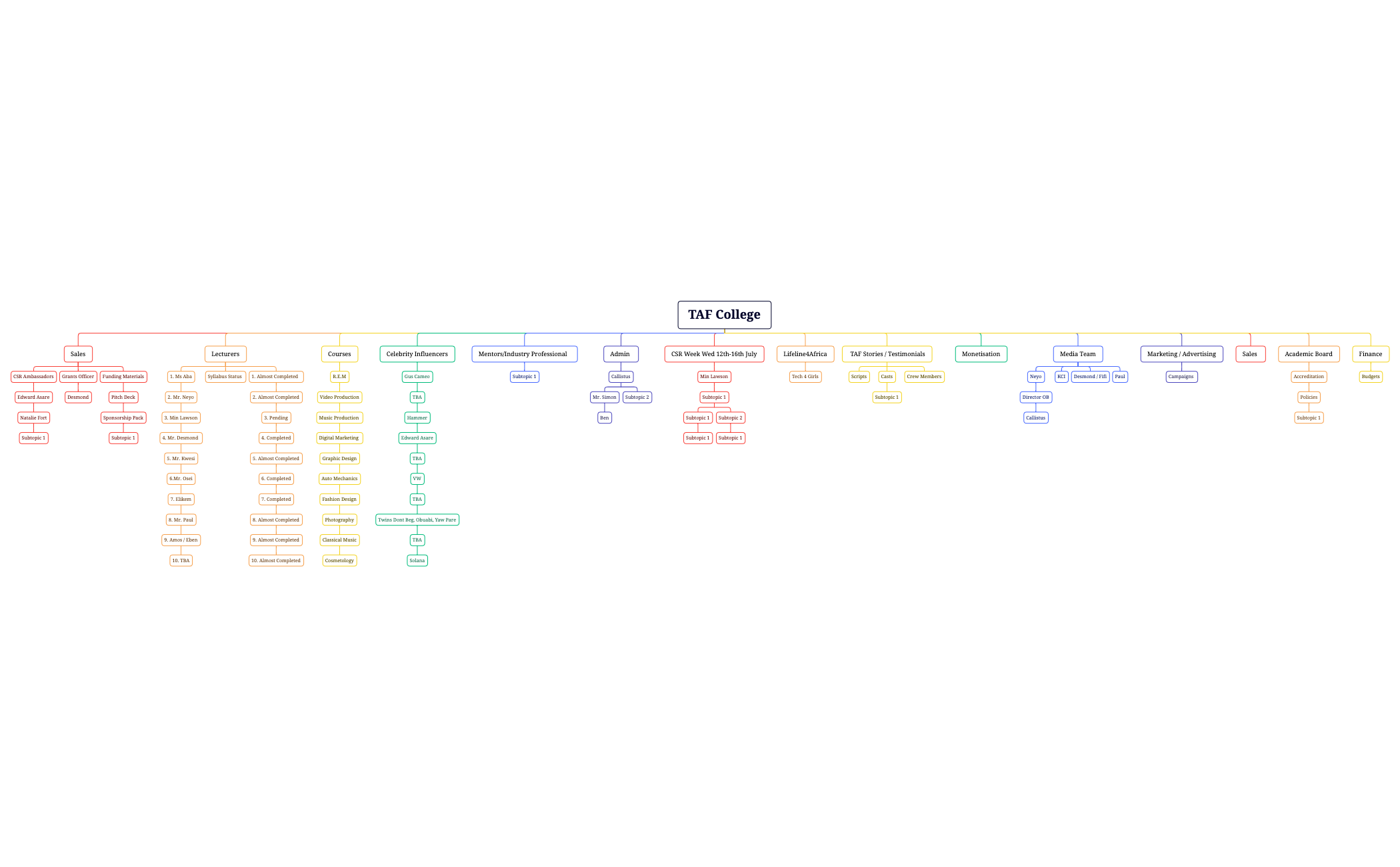 TAF College.xmind - XMind Template
