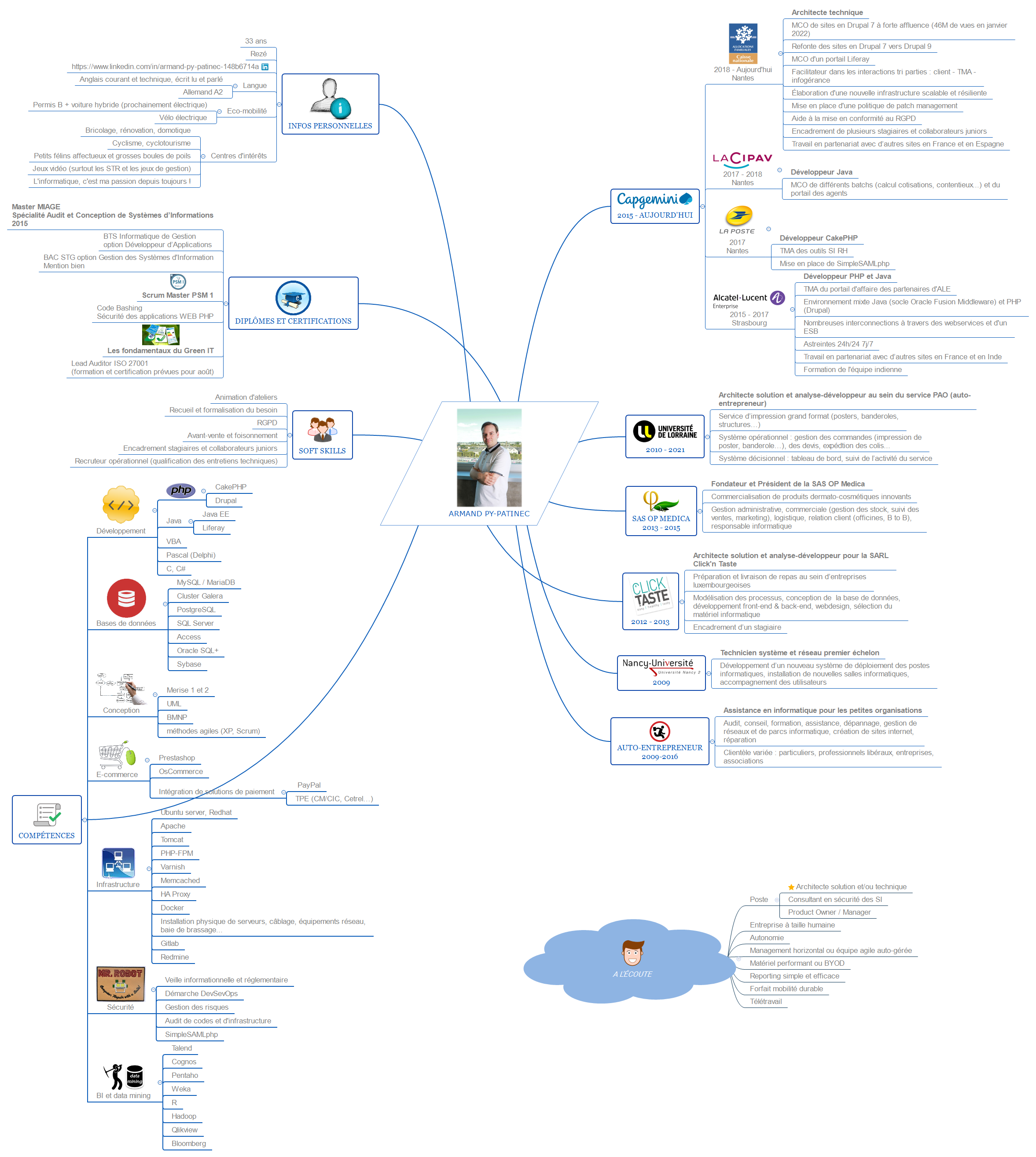 CV Armand Py-Patinec preview 1
