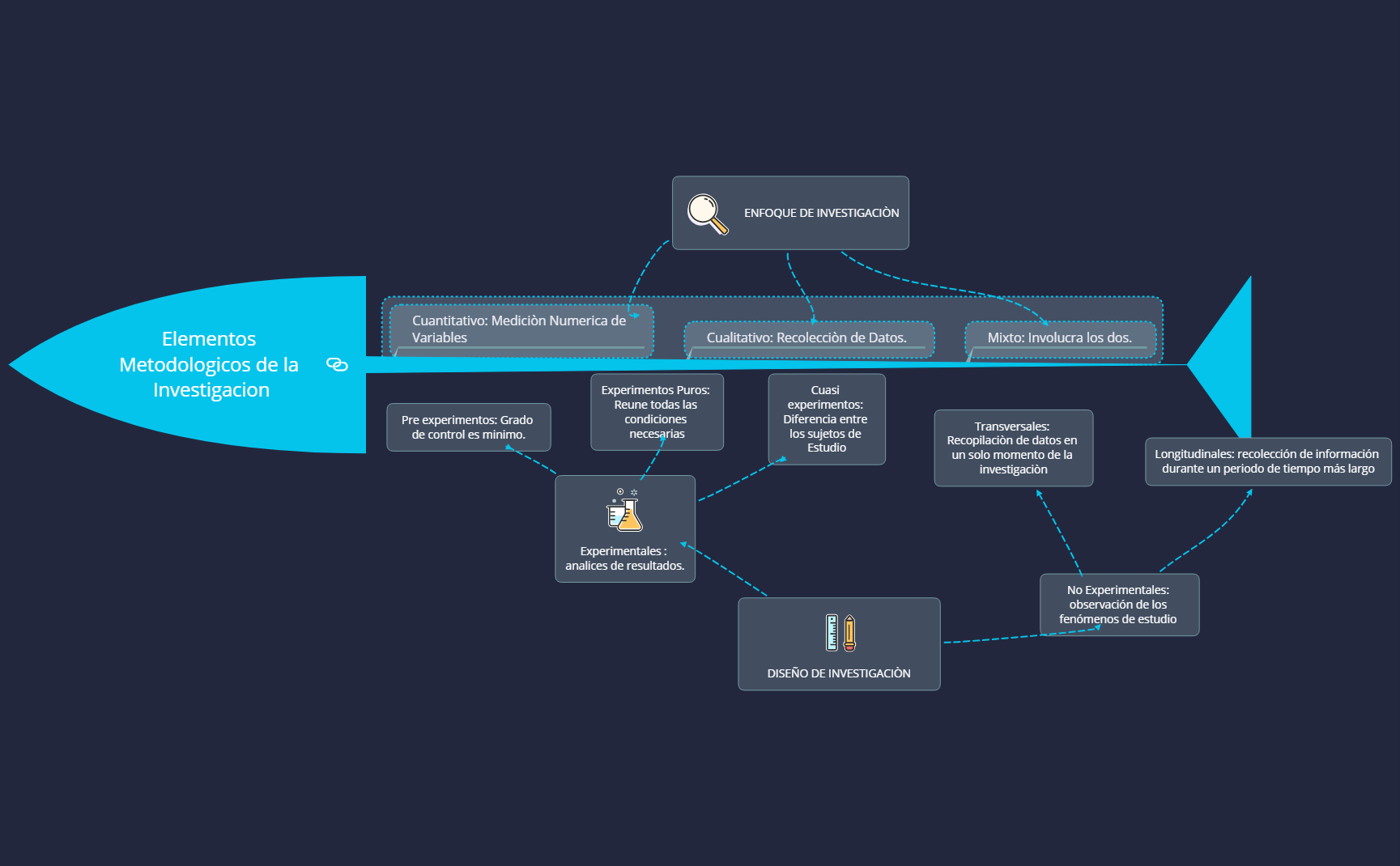 Elementos Metodologicos de la Investigacion preview 1