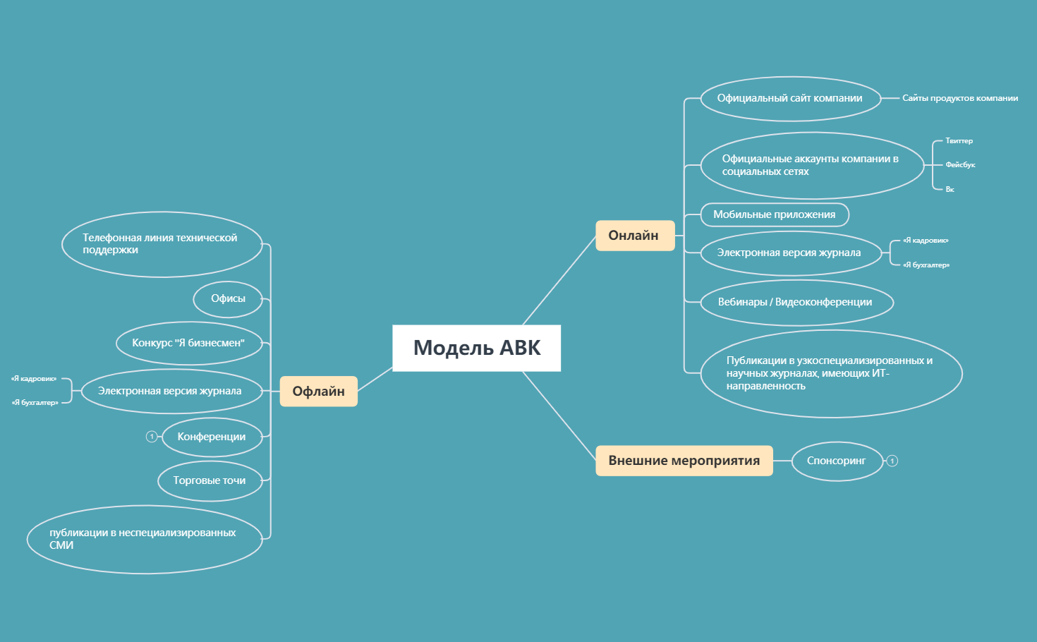 Модель АВК preview 1