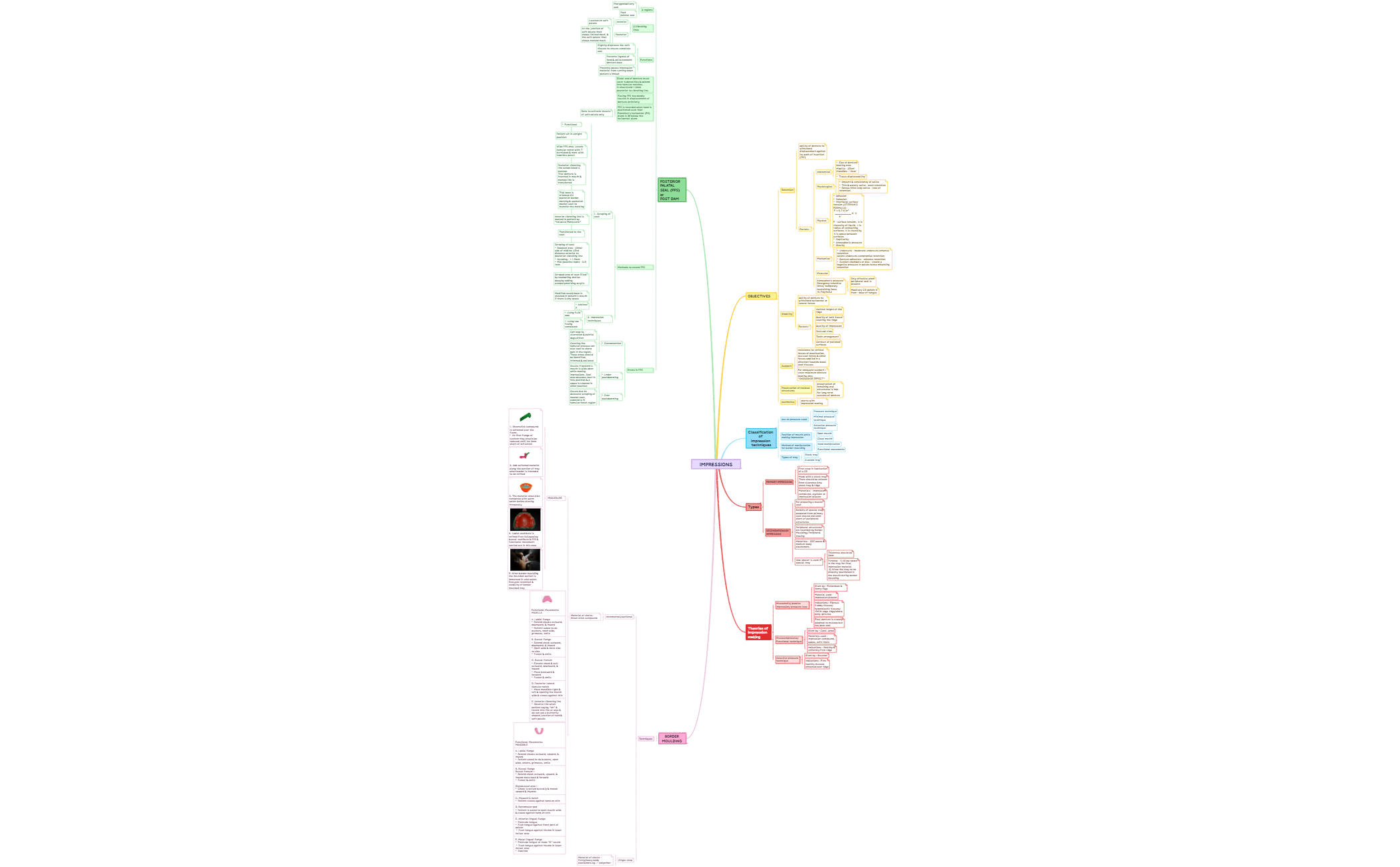 Impressions - XMind Template