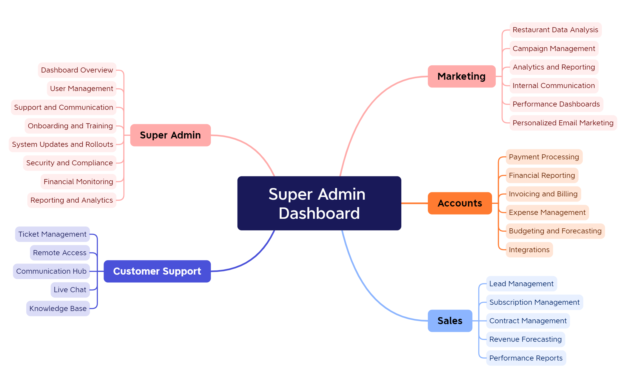Super Admin Dashboard preview 1