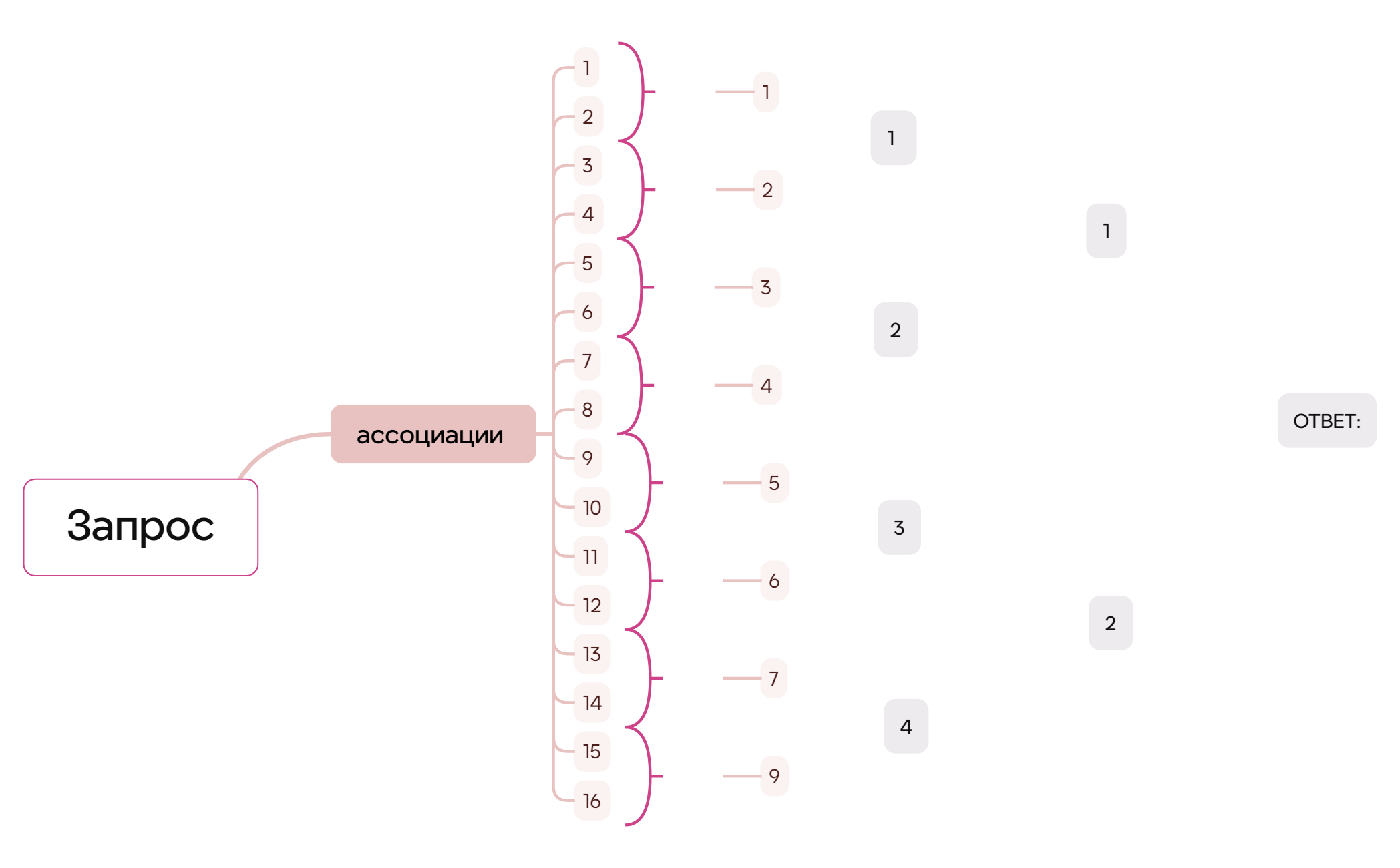Карта 1 preview 1