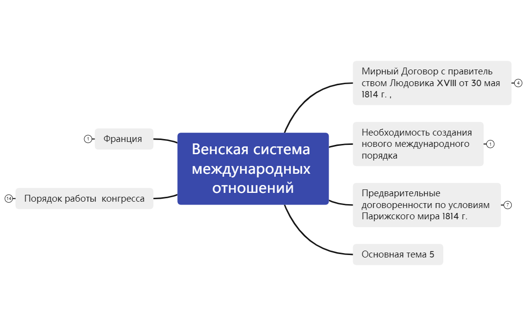 Венская система международных отношений preview 1