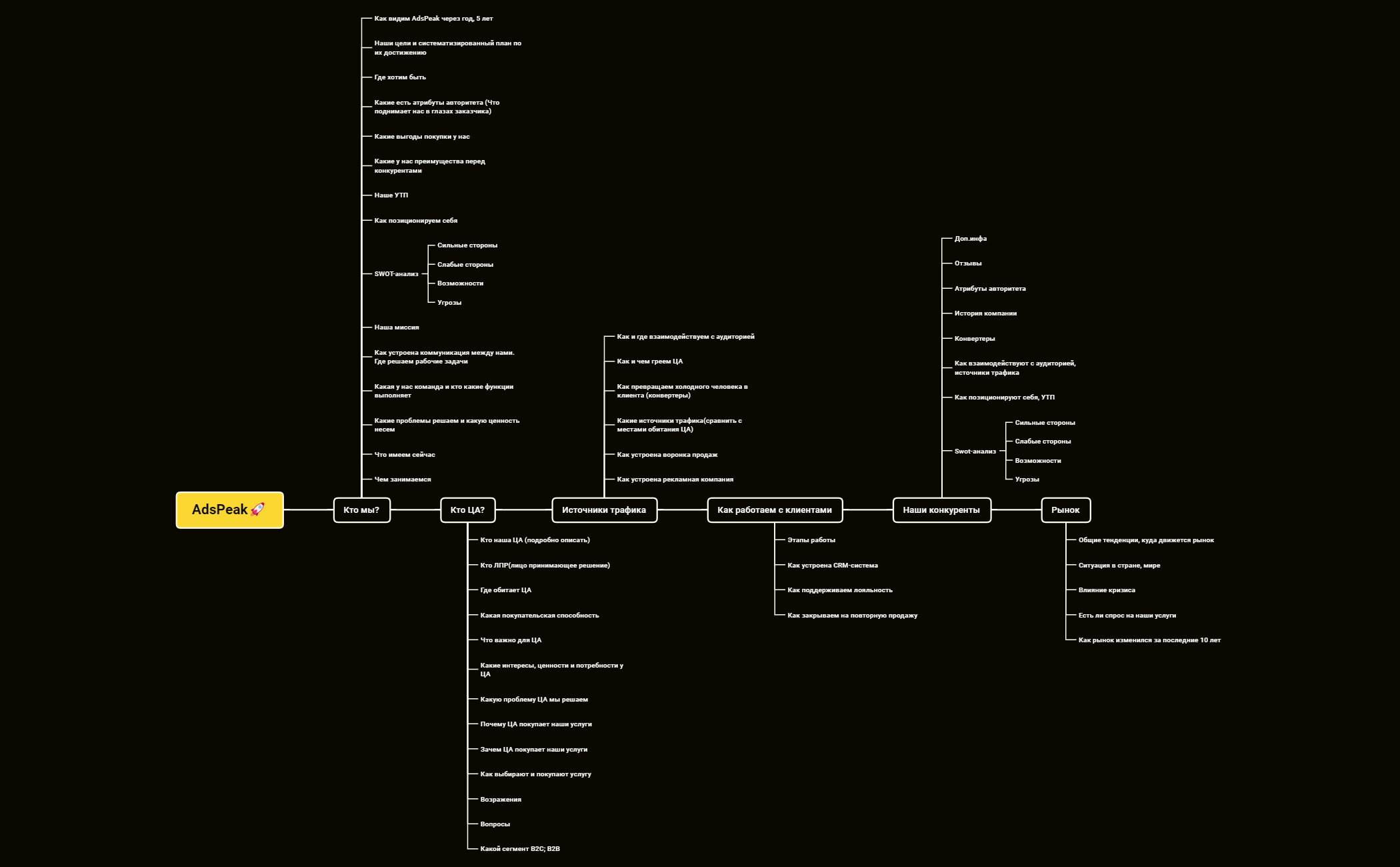 AdsPeak development (1) preview 1