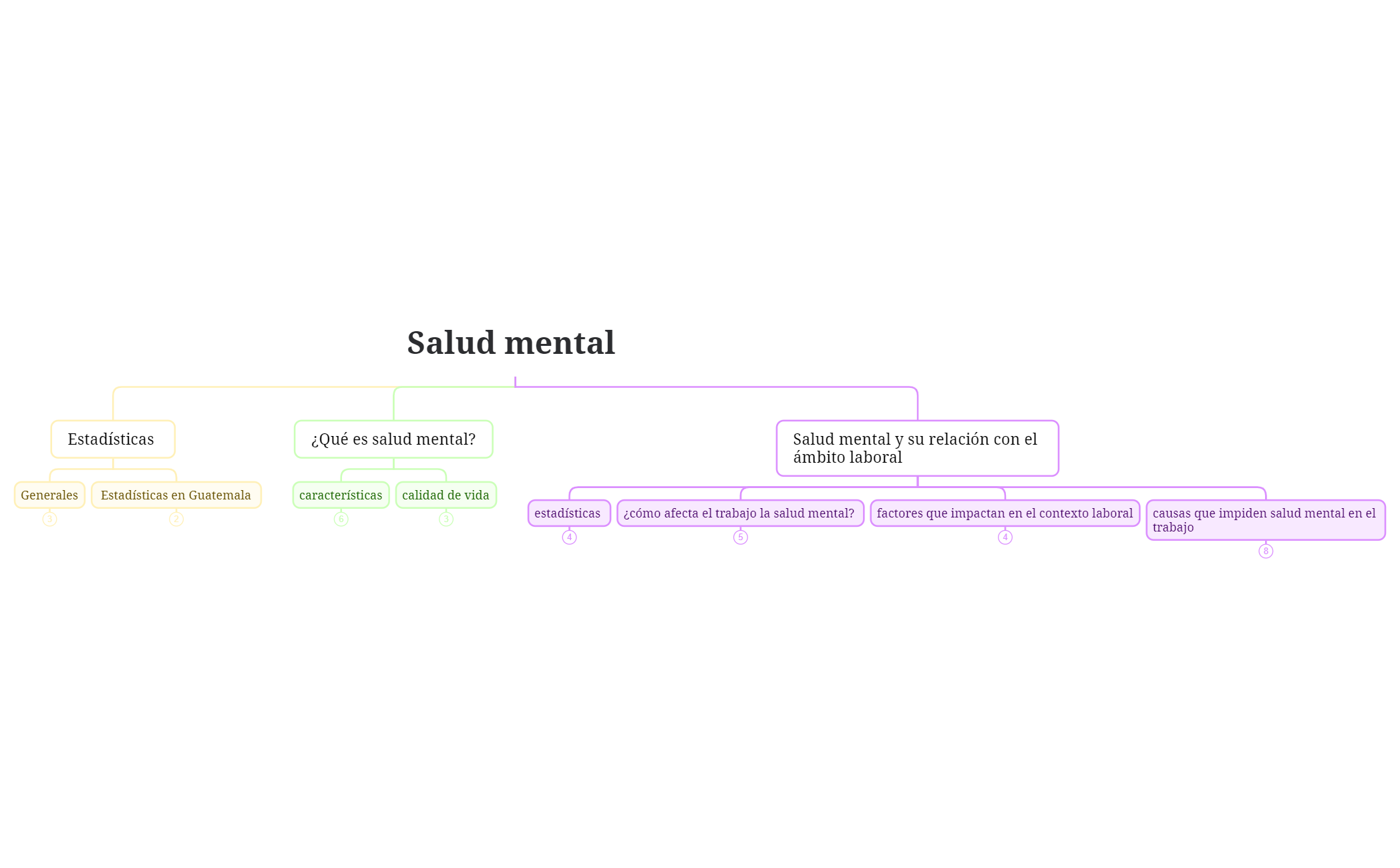 Mapa mental preview 1