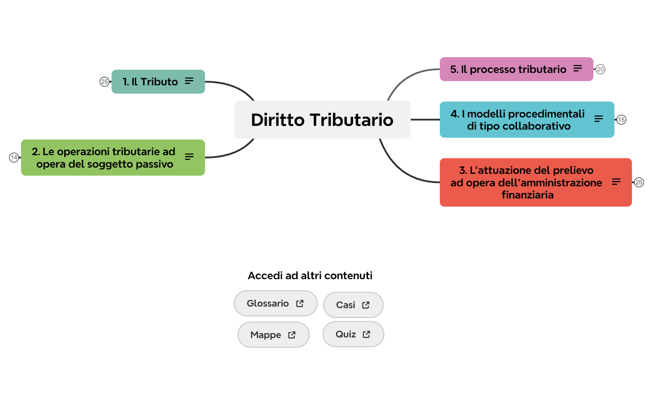 Diritto Tributario preview 1
