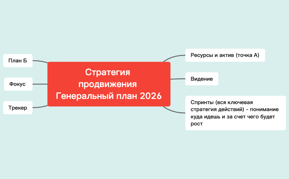 Стратегия продвижения ШАБЛОН preview 1