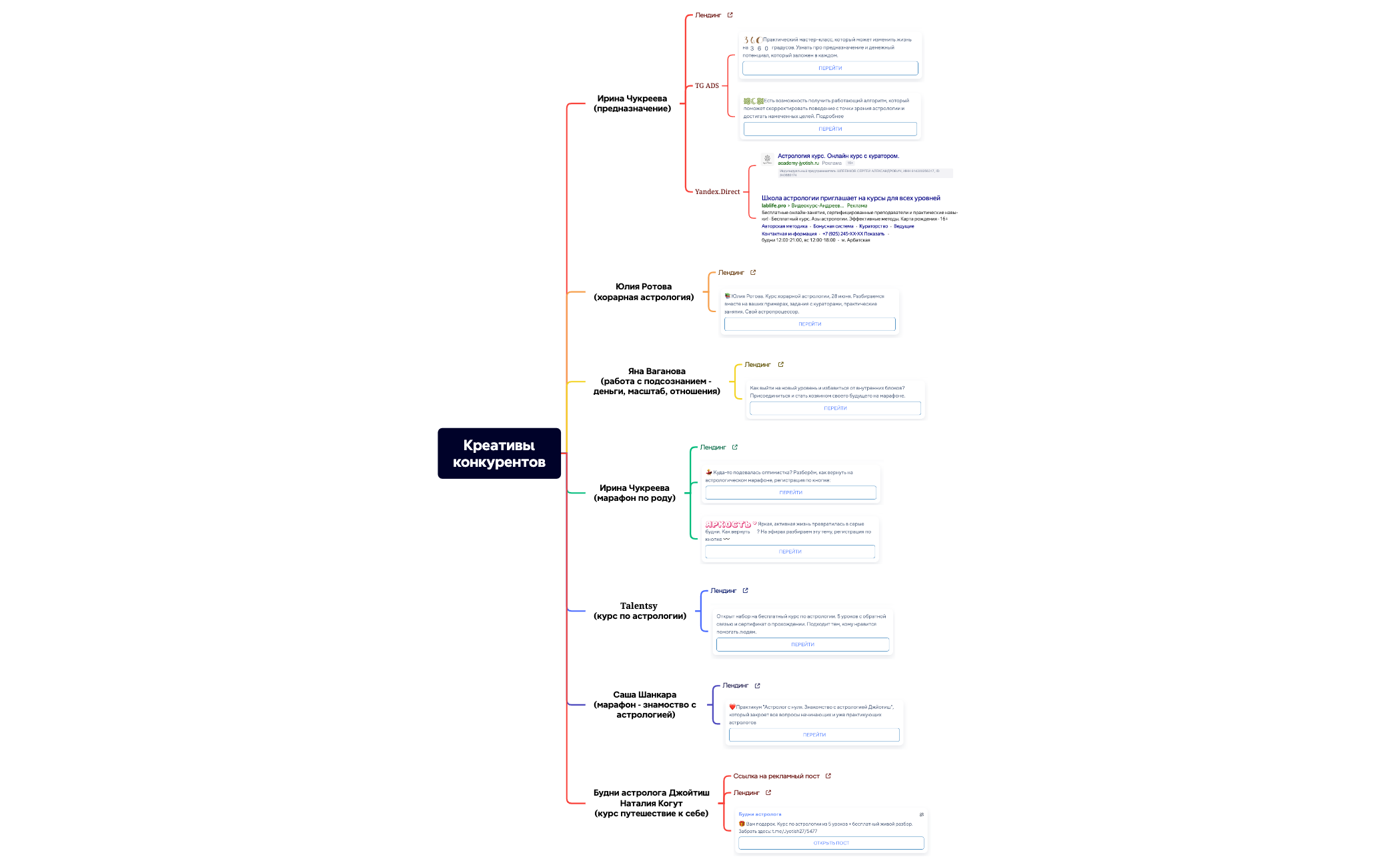 Креативы конкурентов preview 1