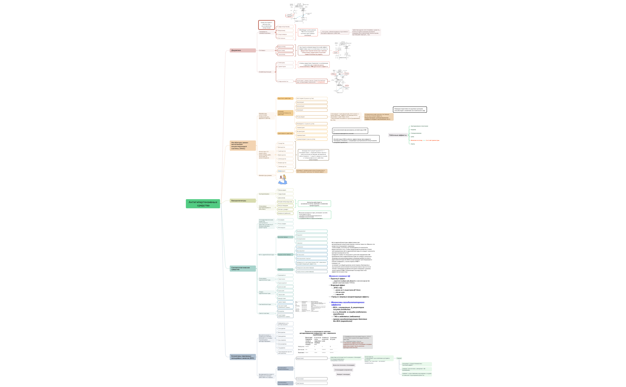 BlankMap - XMind Template