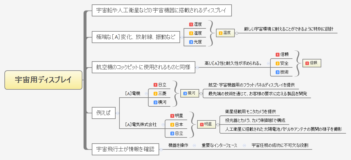 宇宙用ディスプレイ preview 1