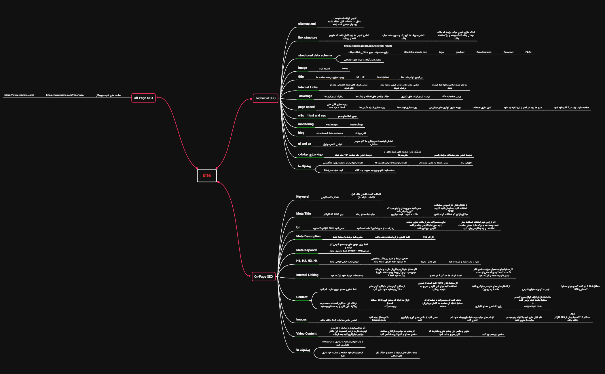 termegraphic.com - XMind Template