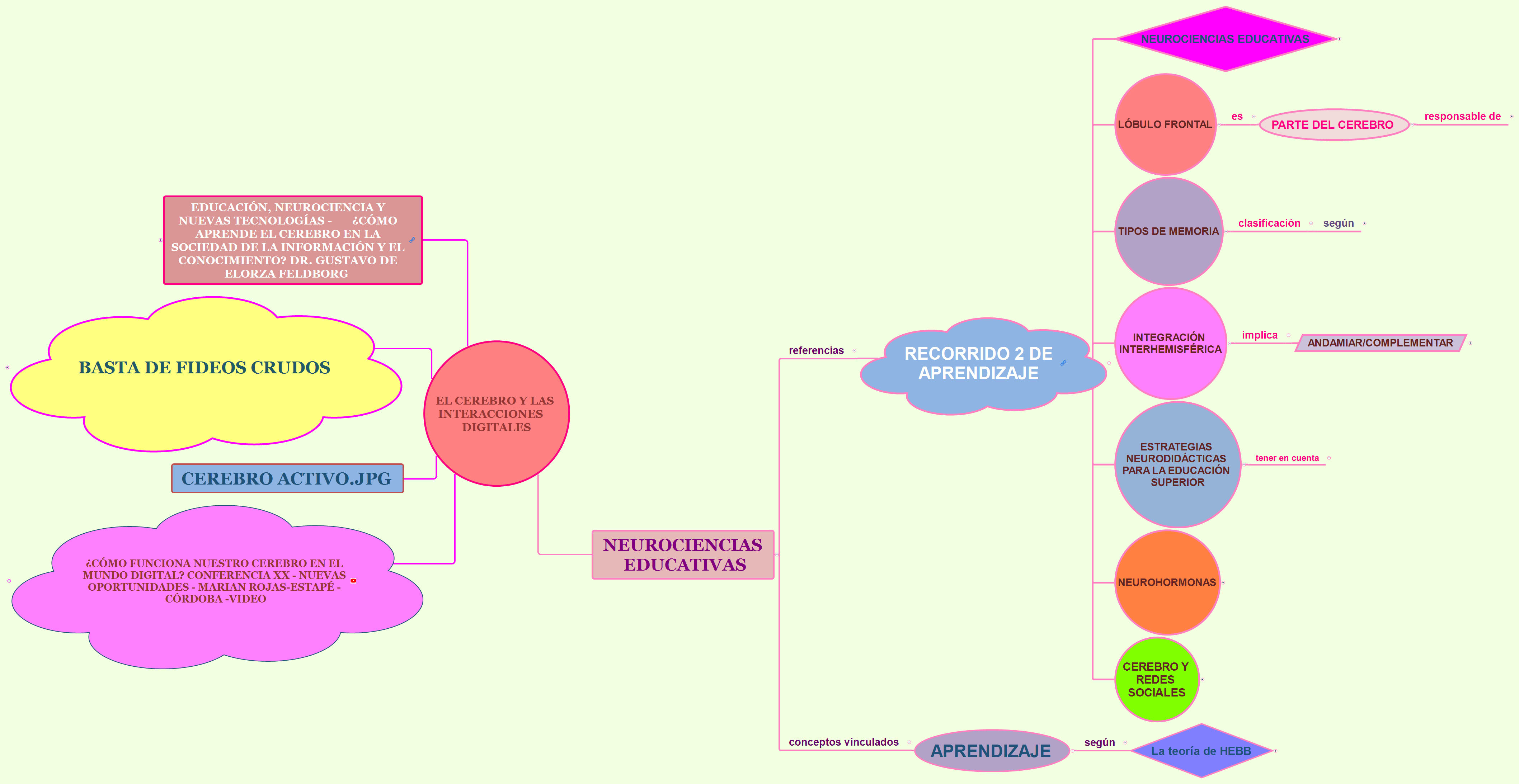 EL CEREBRO Y LAS INTERACCIONES DIGITALES preview 1