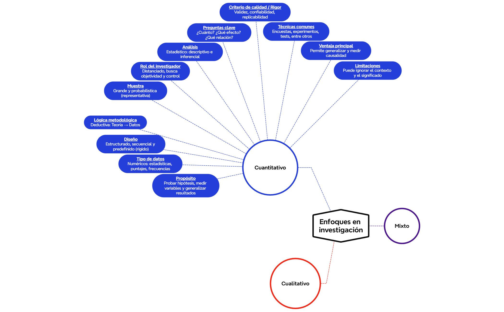 Steps of Problem solving preview 1