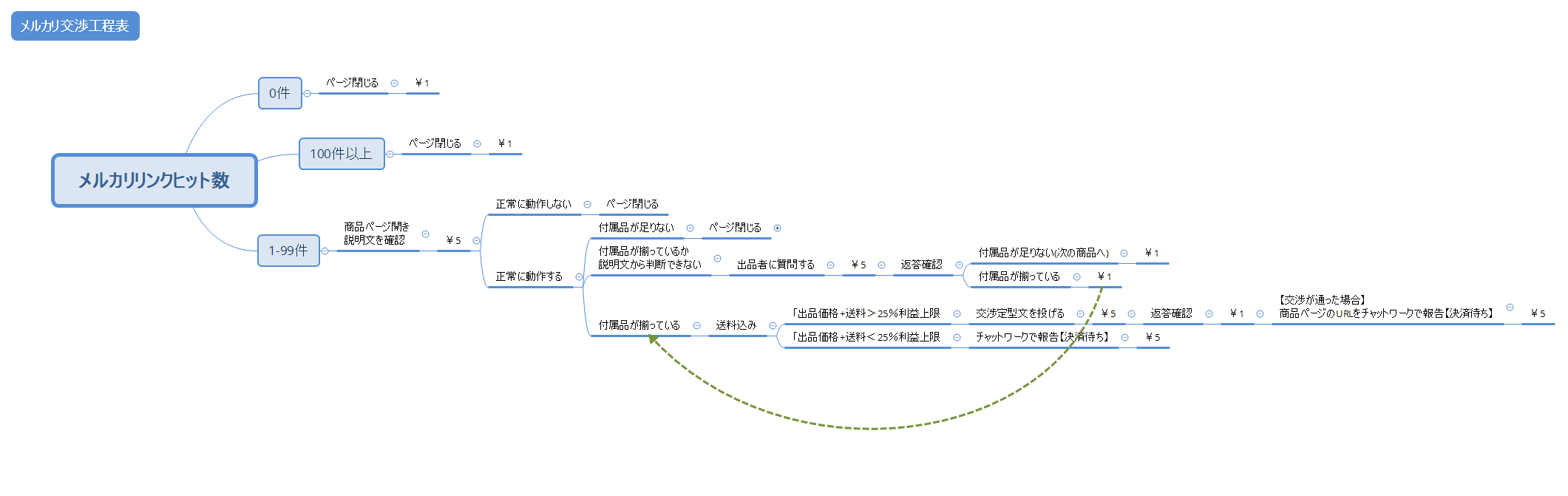 メルカリリンクヒット数 preview 1
