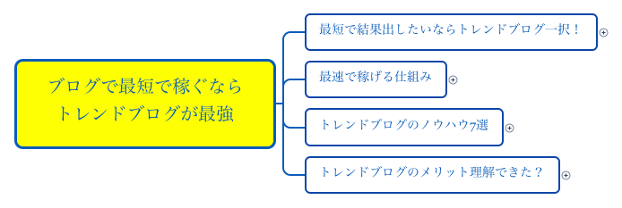 ブログで最短で稼ぐなら トレンドブログが最強 preview 1