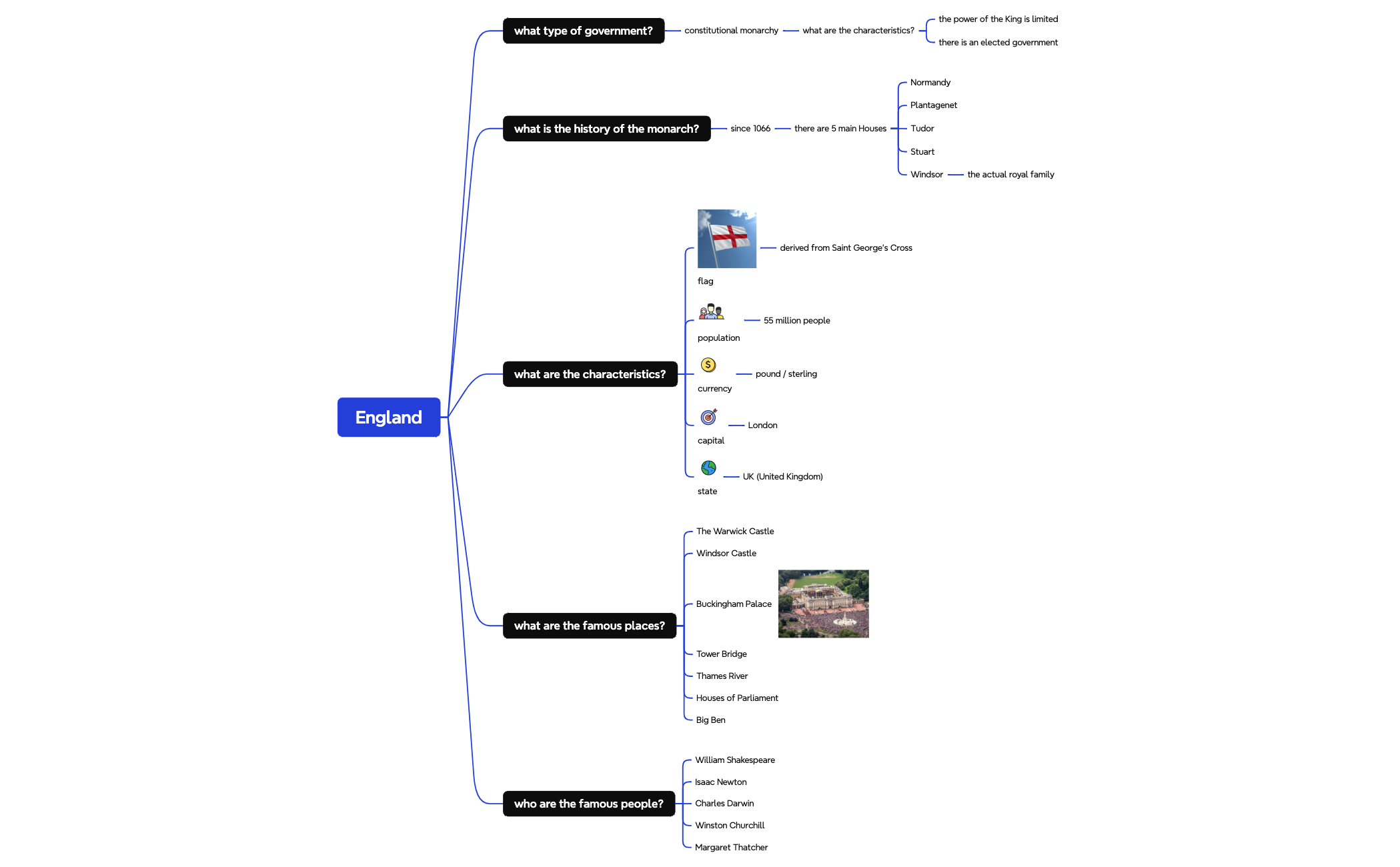 Grafico logico preview 1