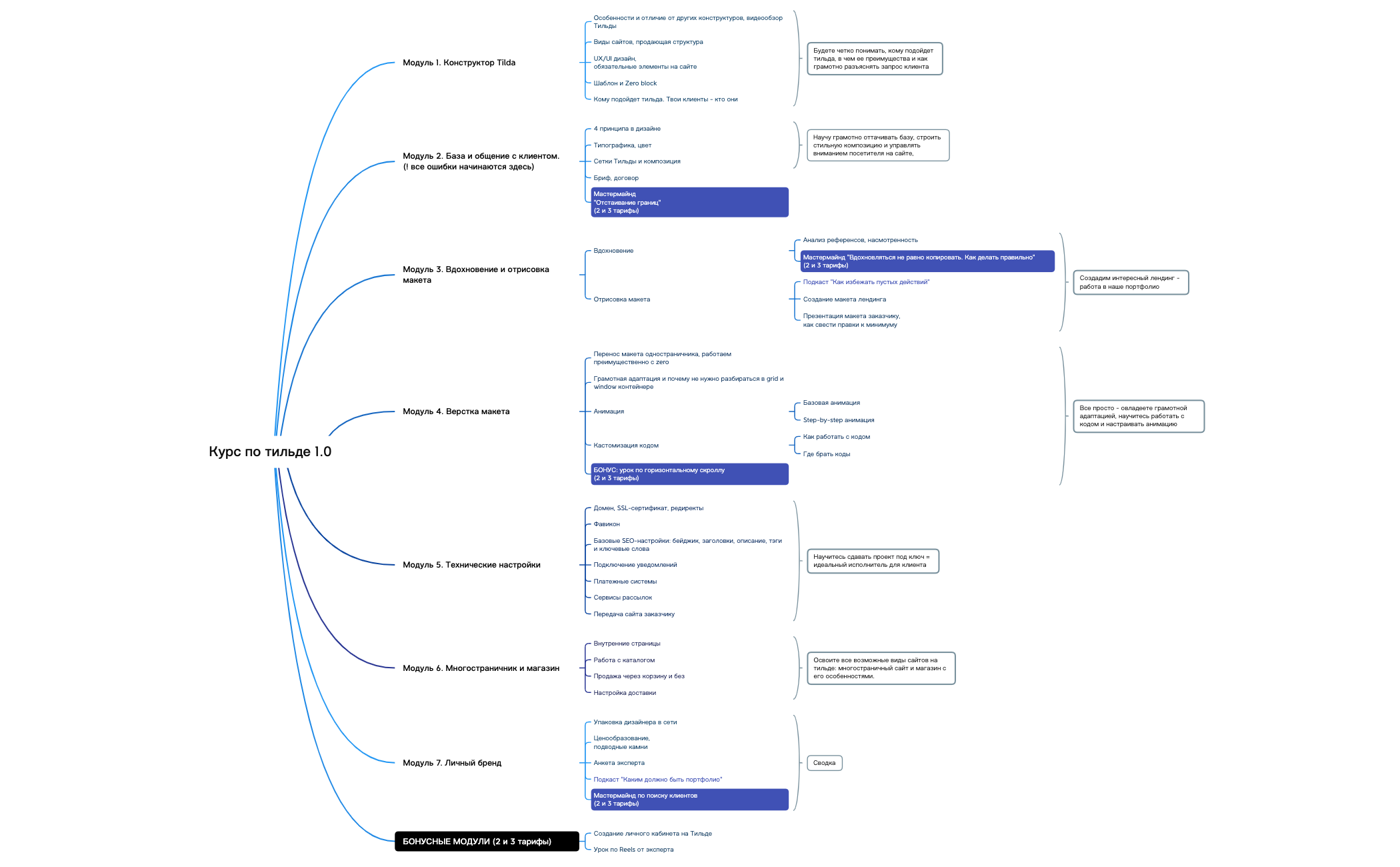 Курс по тильде preview 1