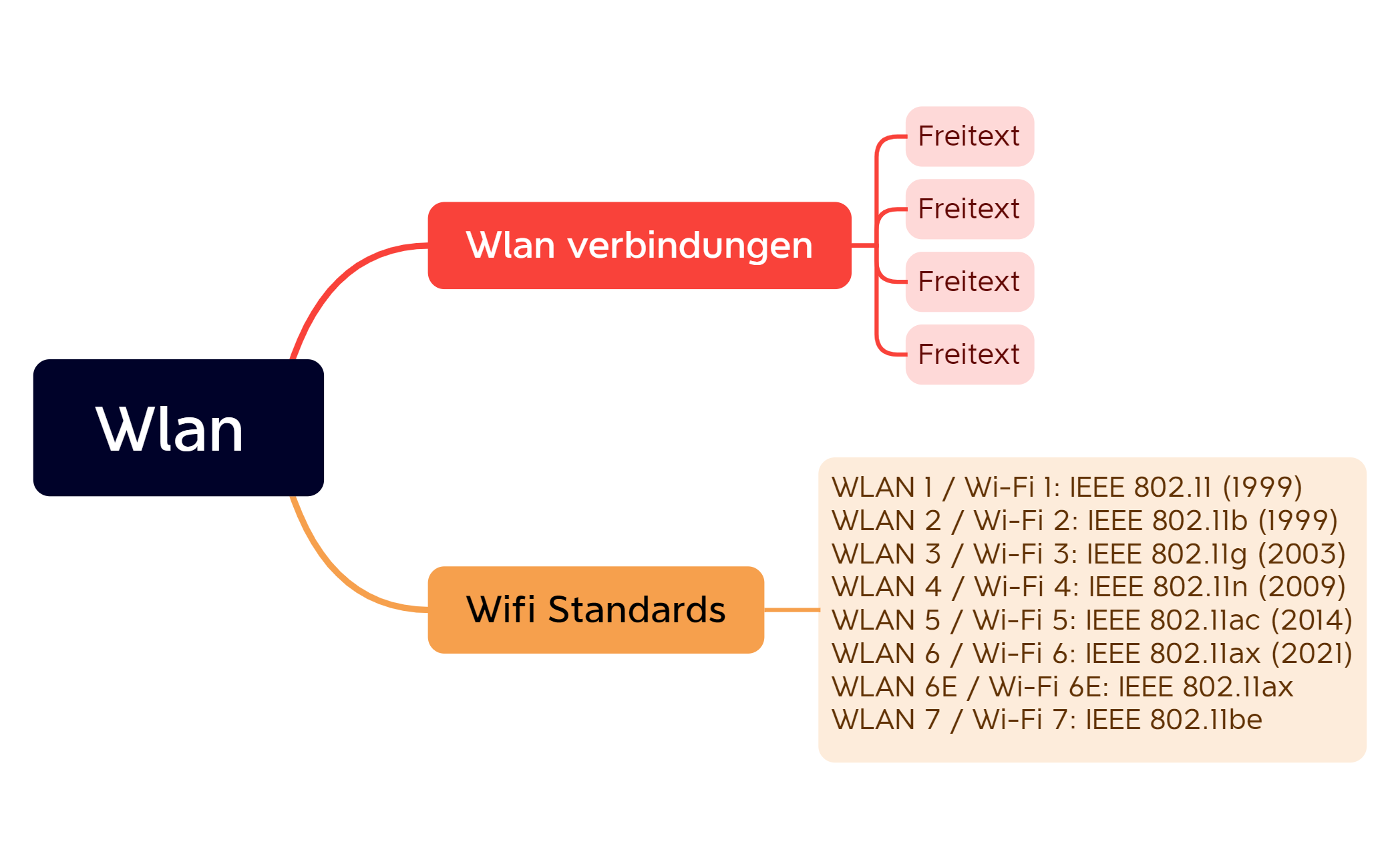 Wlan  preview 1