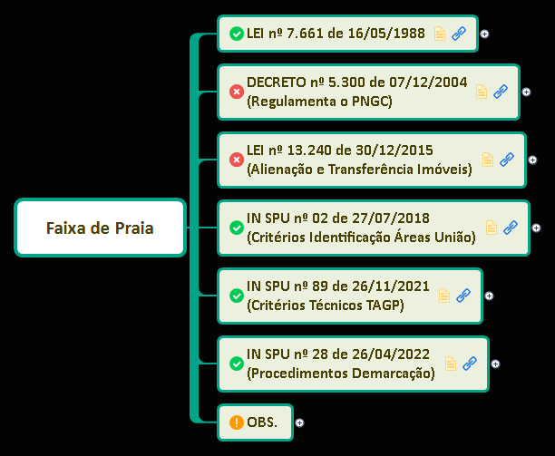 Faixa de Praia preview 1