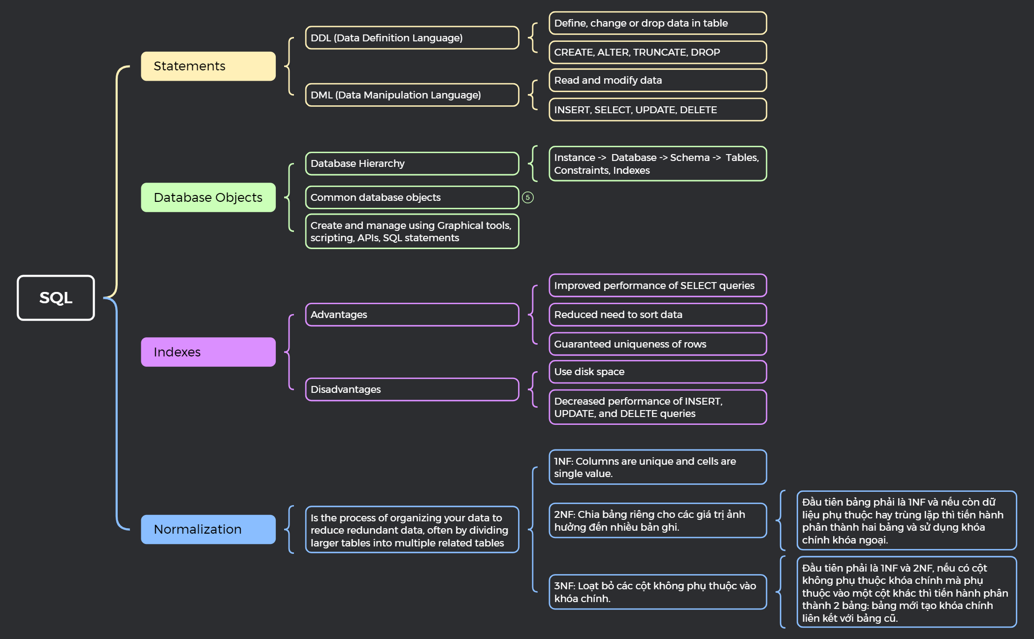 SQL preview 1