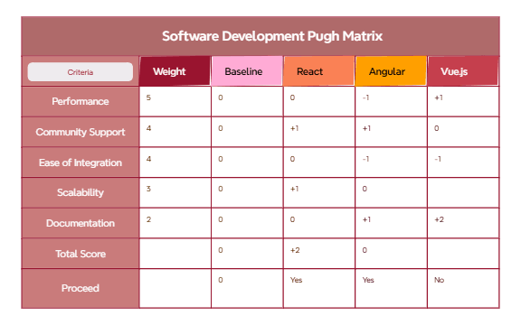 Software Development preview 1