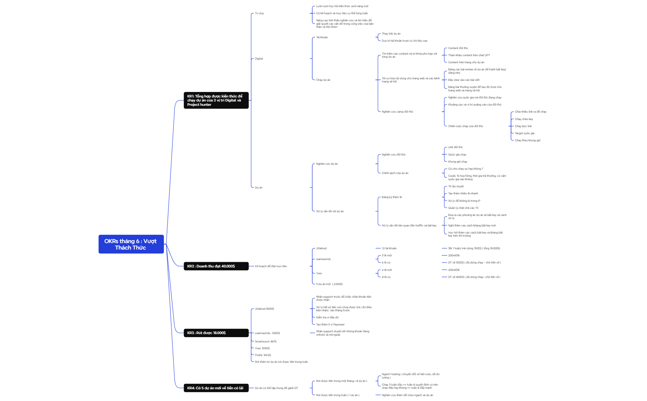 Logic Graph Comment Logic Chart - XMind Template