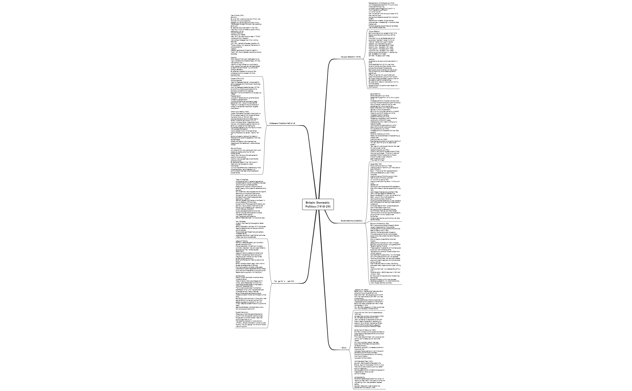 Britain Domestic Politics (1918-29) preview 1