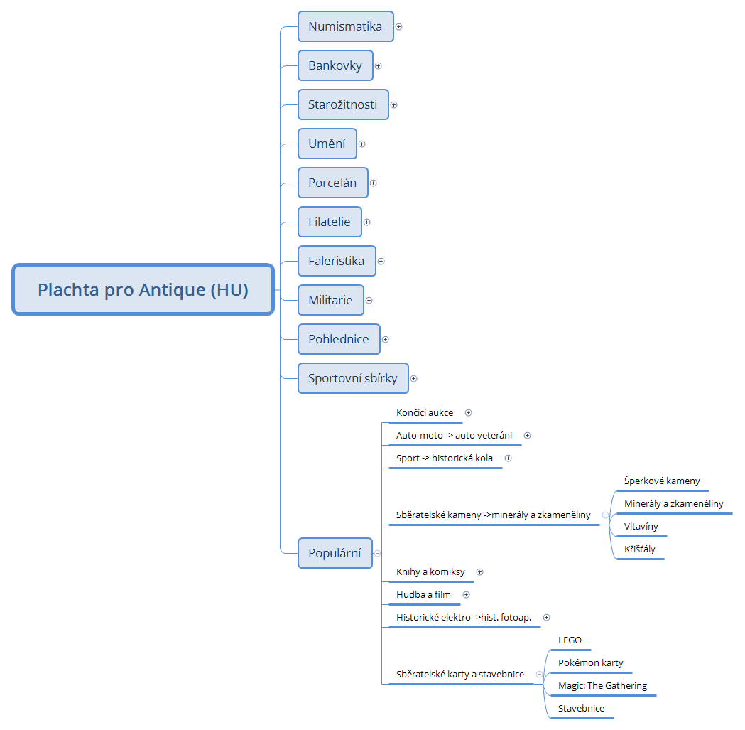Plachta pro Antique (HU) preview 1