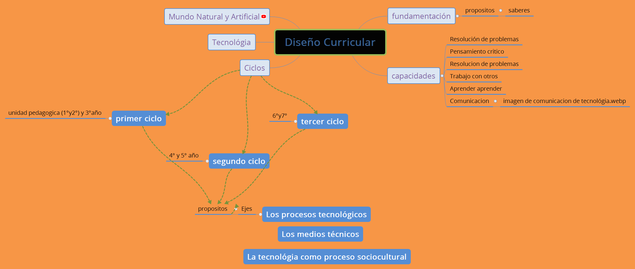 Diseño Curricular preview 1