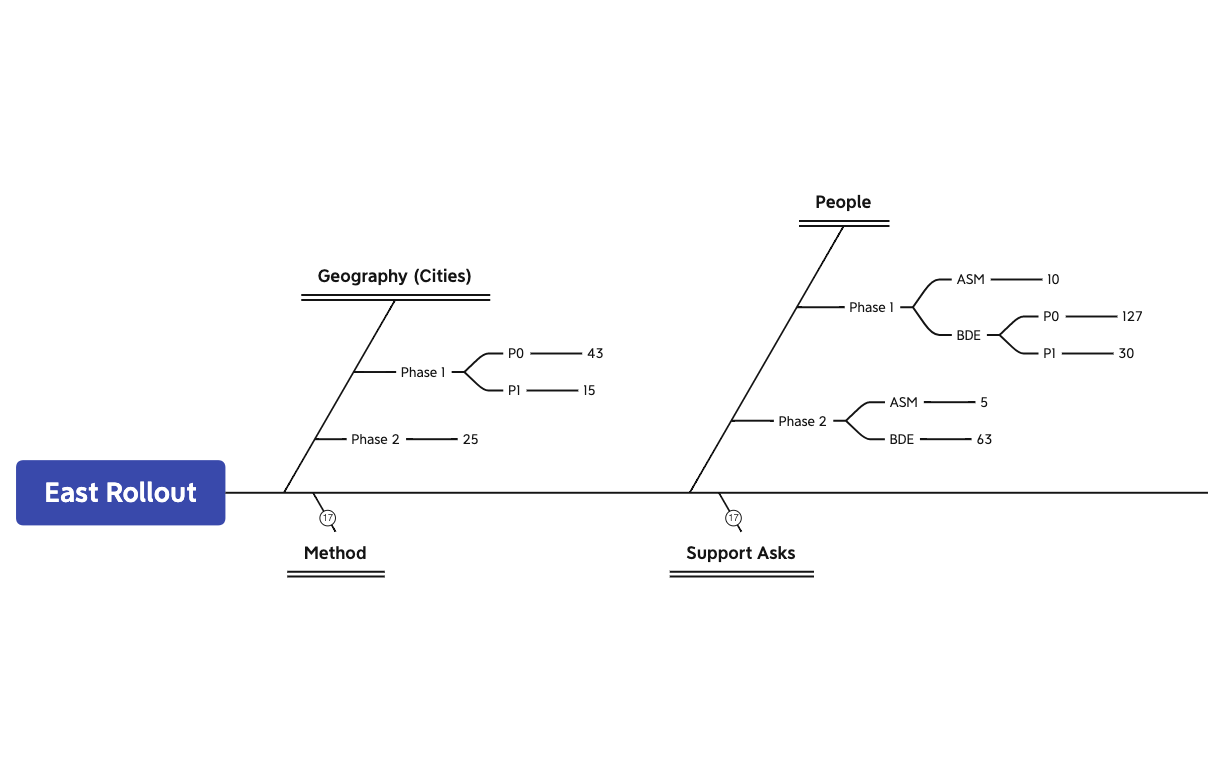 East Rollout Plan preview 1