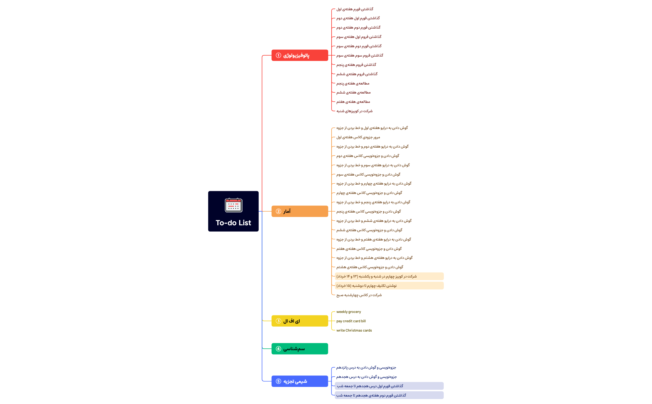 To-do List - Aysooda.xmind - XMind Template