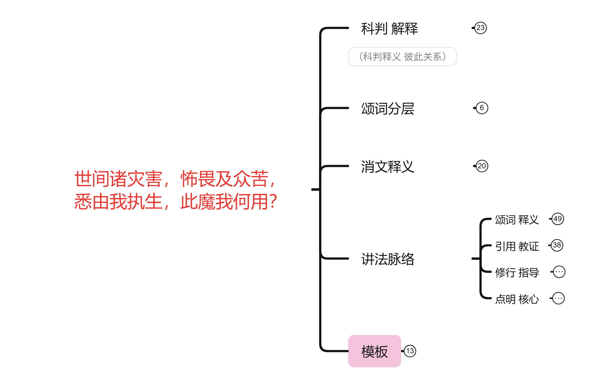 世间诸灾害，怖畏及众苦，悉由我执生，此魔我何用？ preview 1