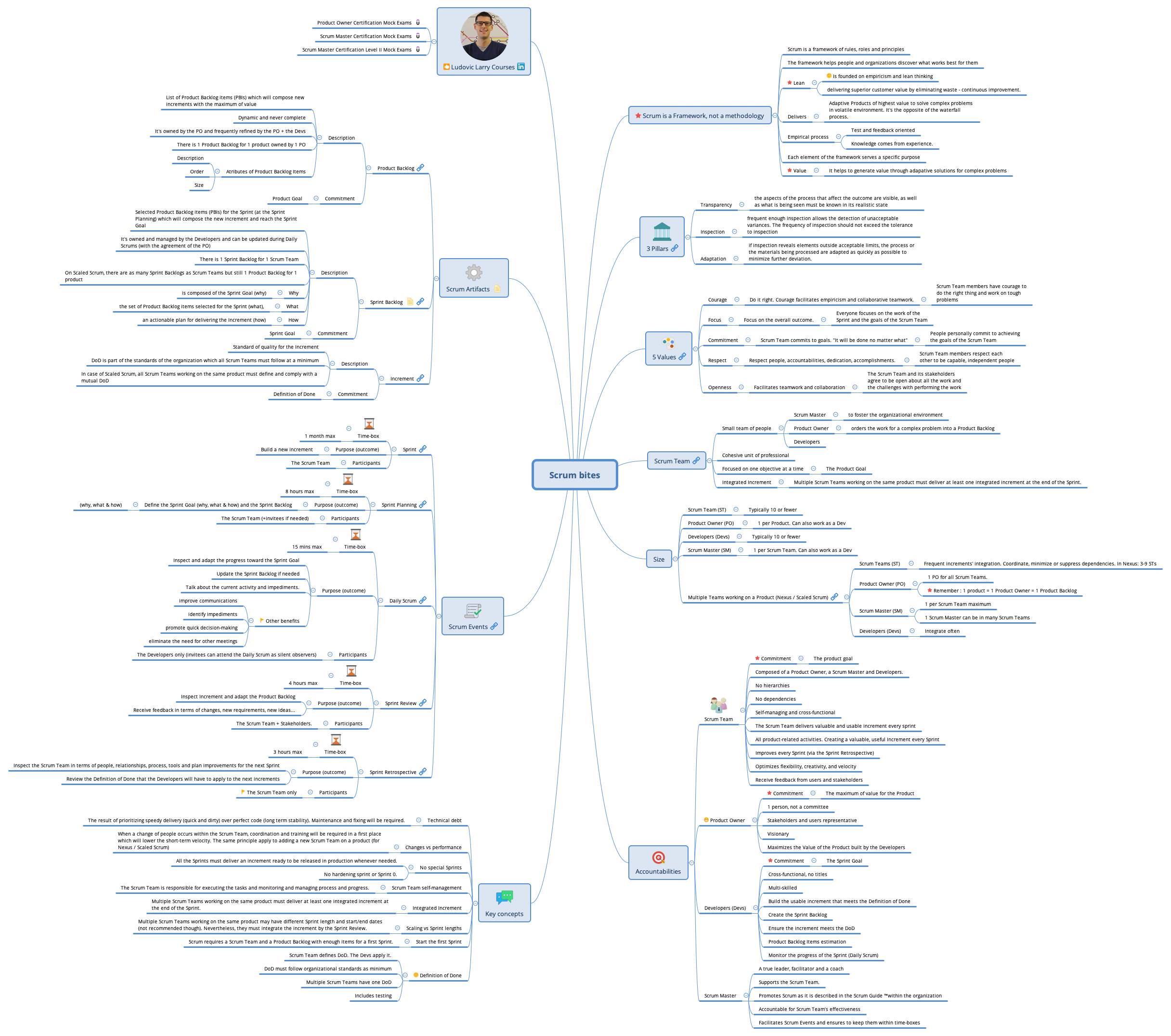 Scrum bites preview 1