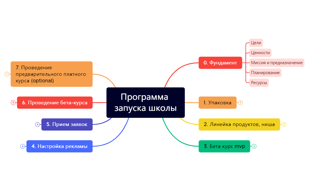 Карта 1 preview 1