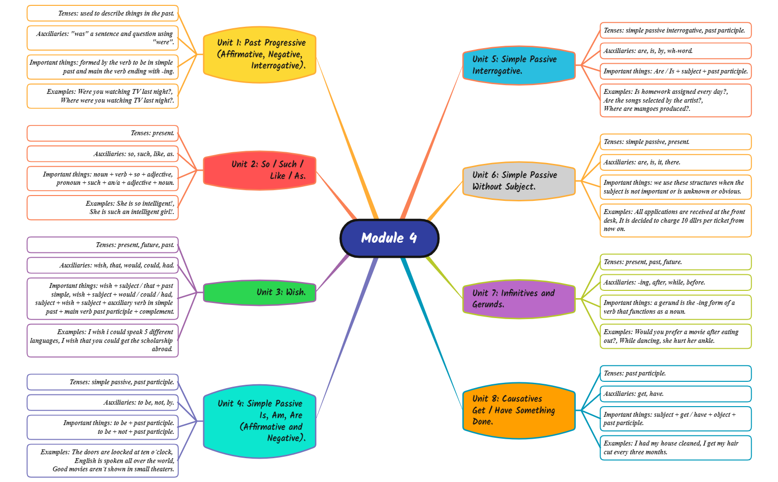 Module 4 preview 1
