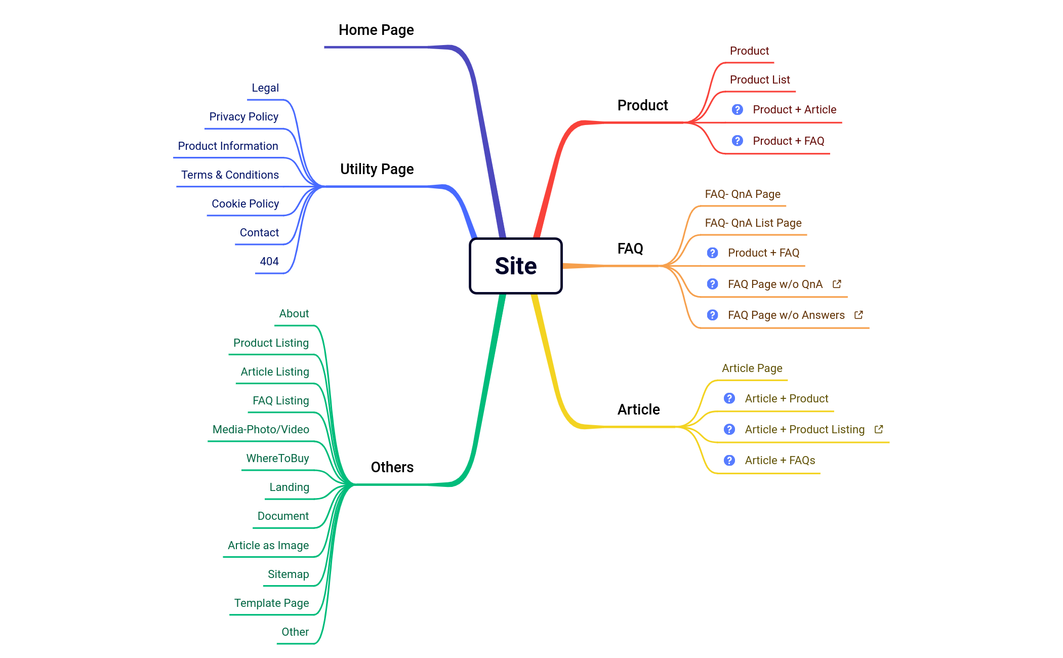 SiteClassifications0.0.1 preview 1