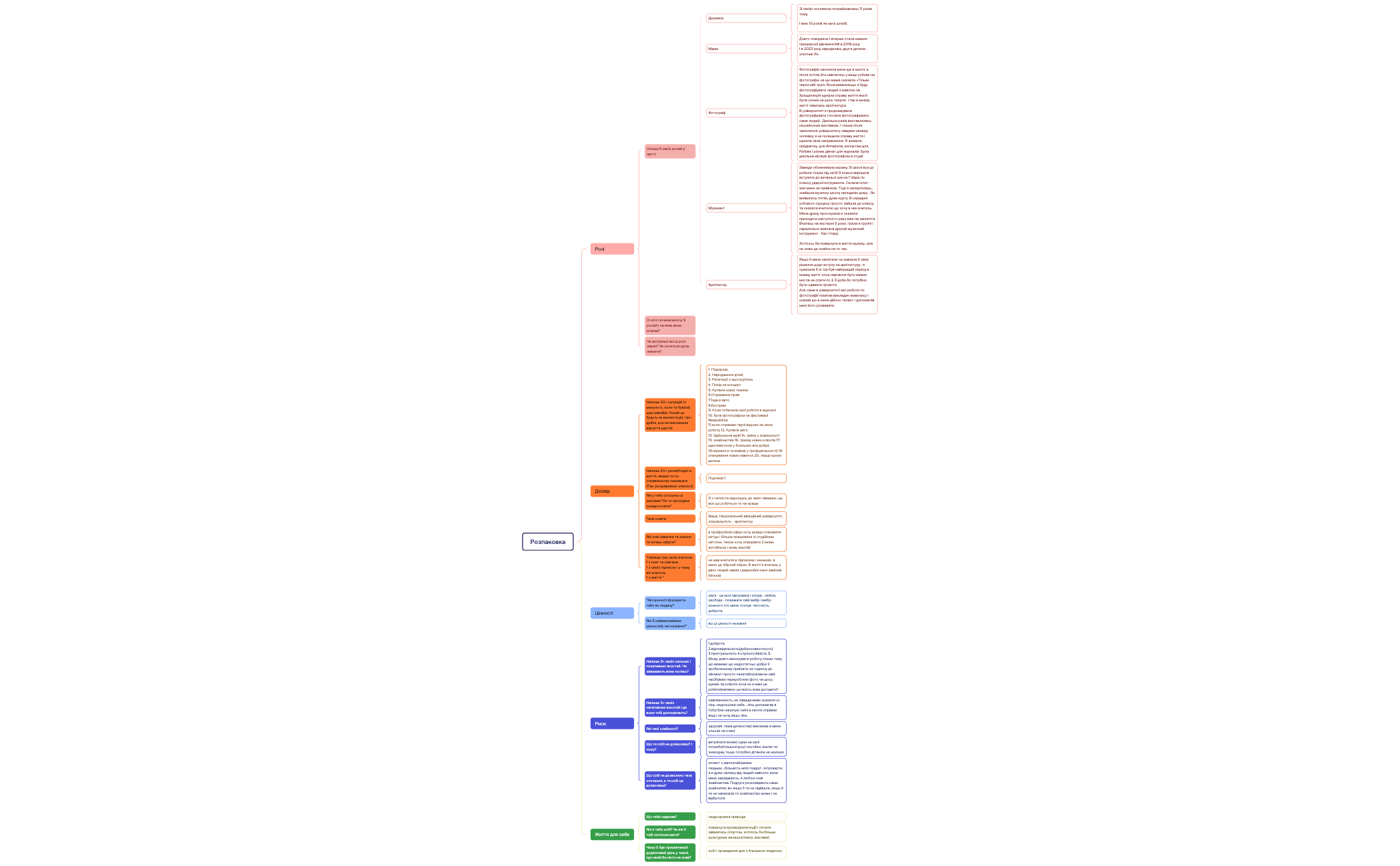 Map 1 - XMind Template