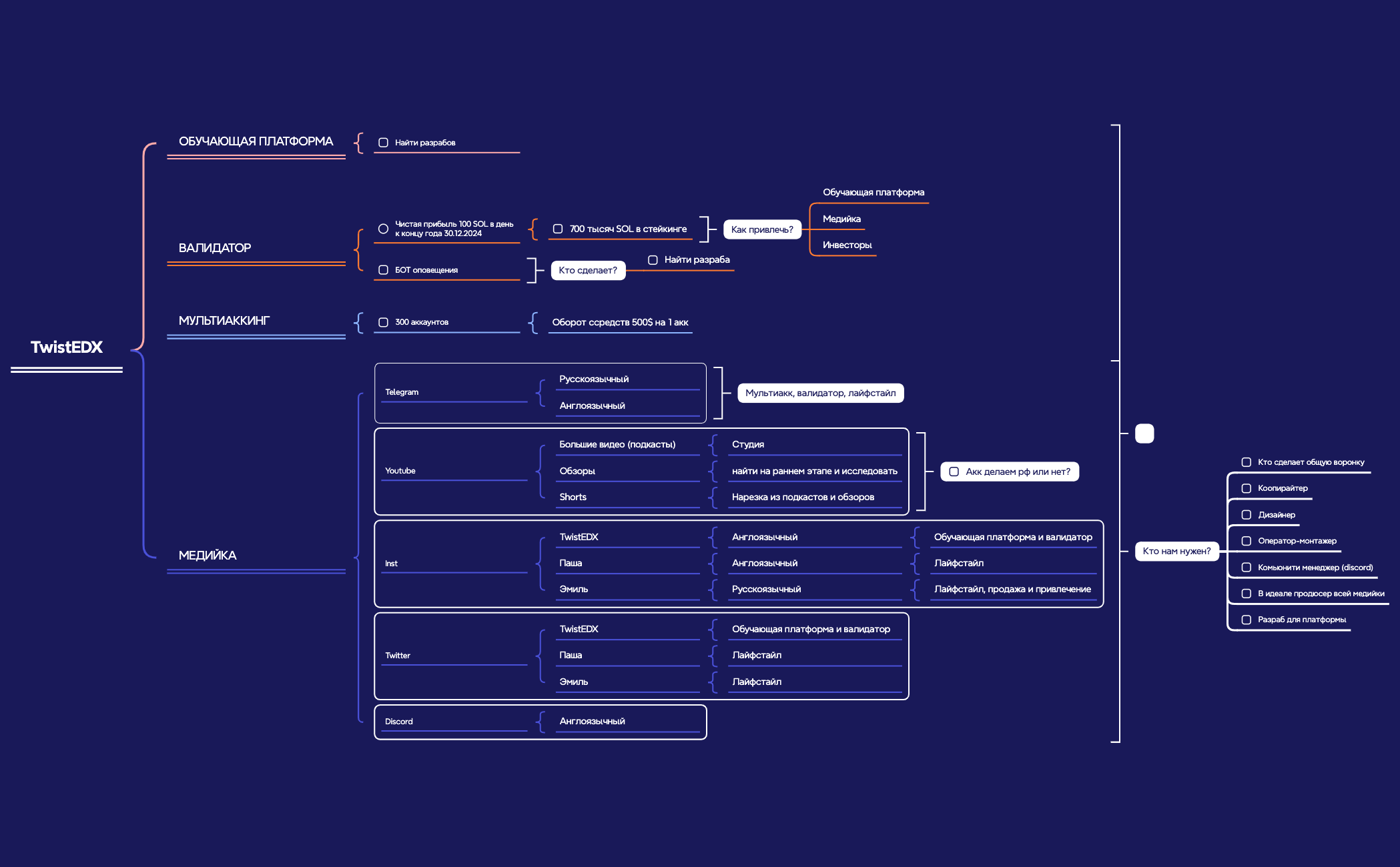 TwistEDX preview 1