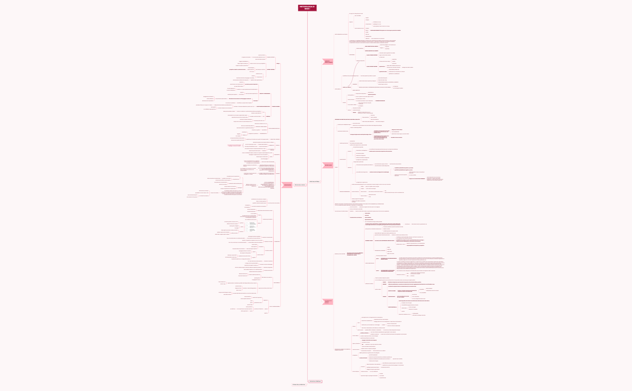 METODOLOGIA DI BASE I.xmind - XMind Template