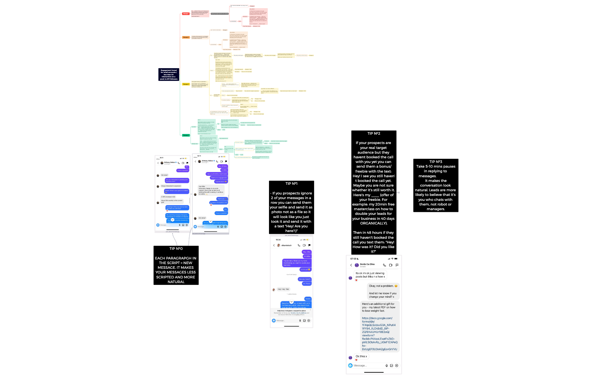 Engagement funnel for small accounts (less than 50 interactions on a post) to DM followers.xmind preview 1