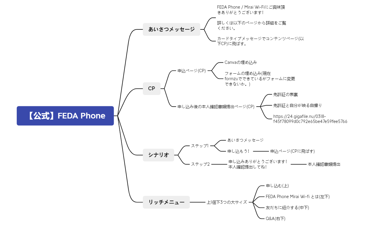 【公式】FEDA Phone preview 1