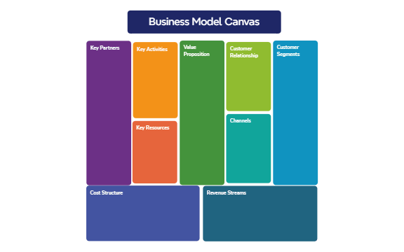 Business Model Canvas preview 1