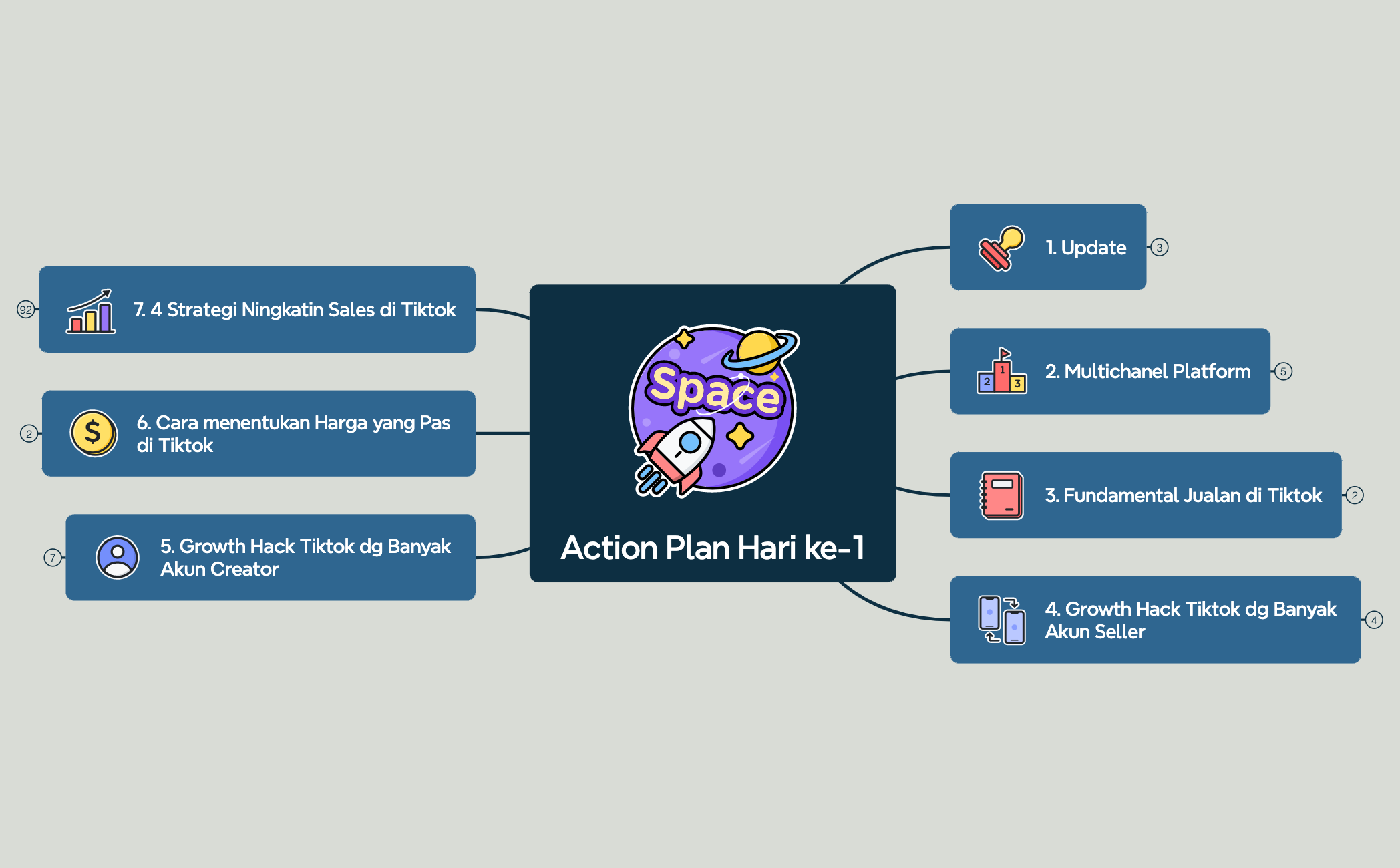 Action Plan - XMind Template