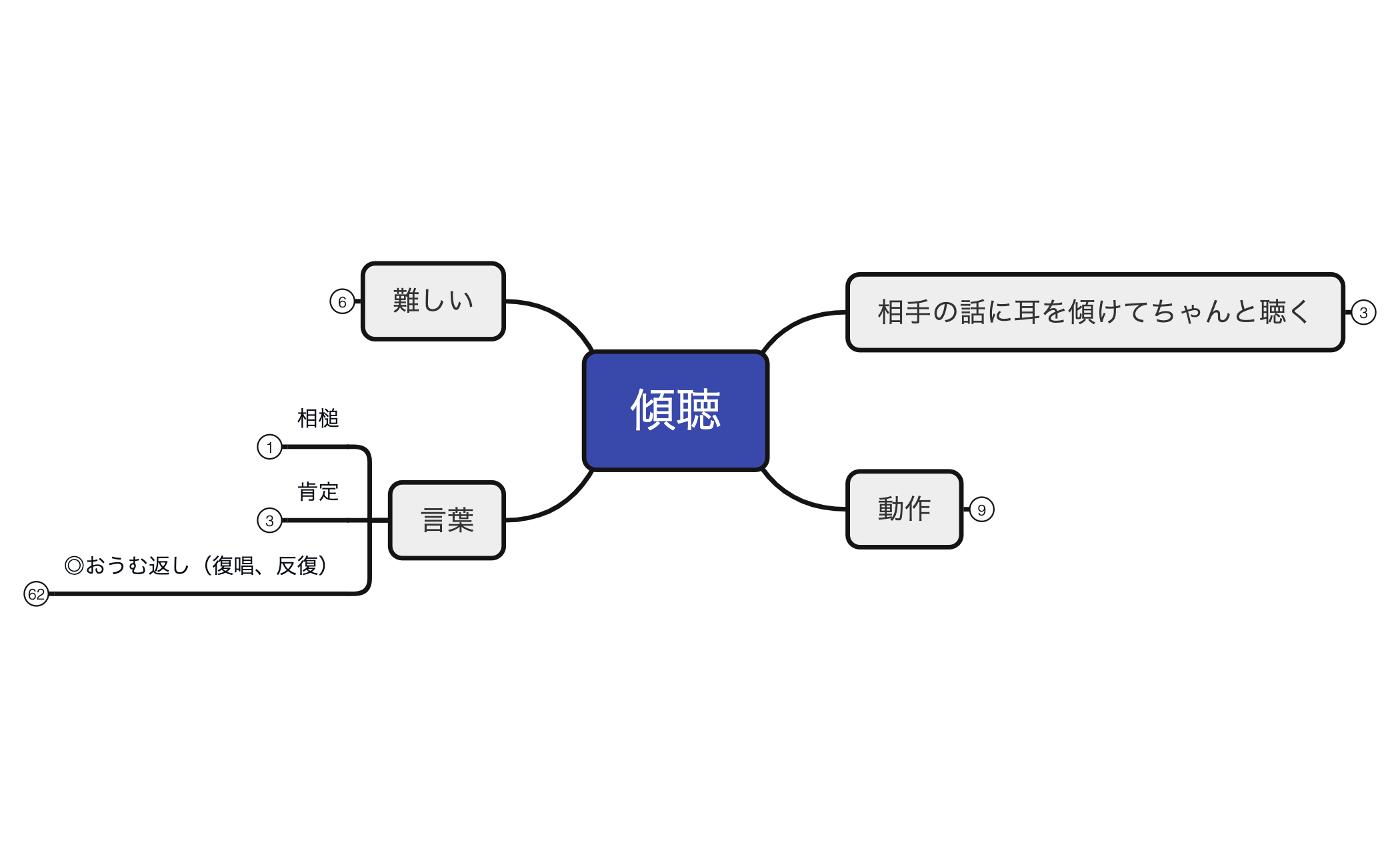 3−1傾聴 preview 1