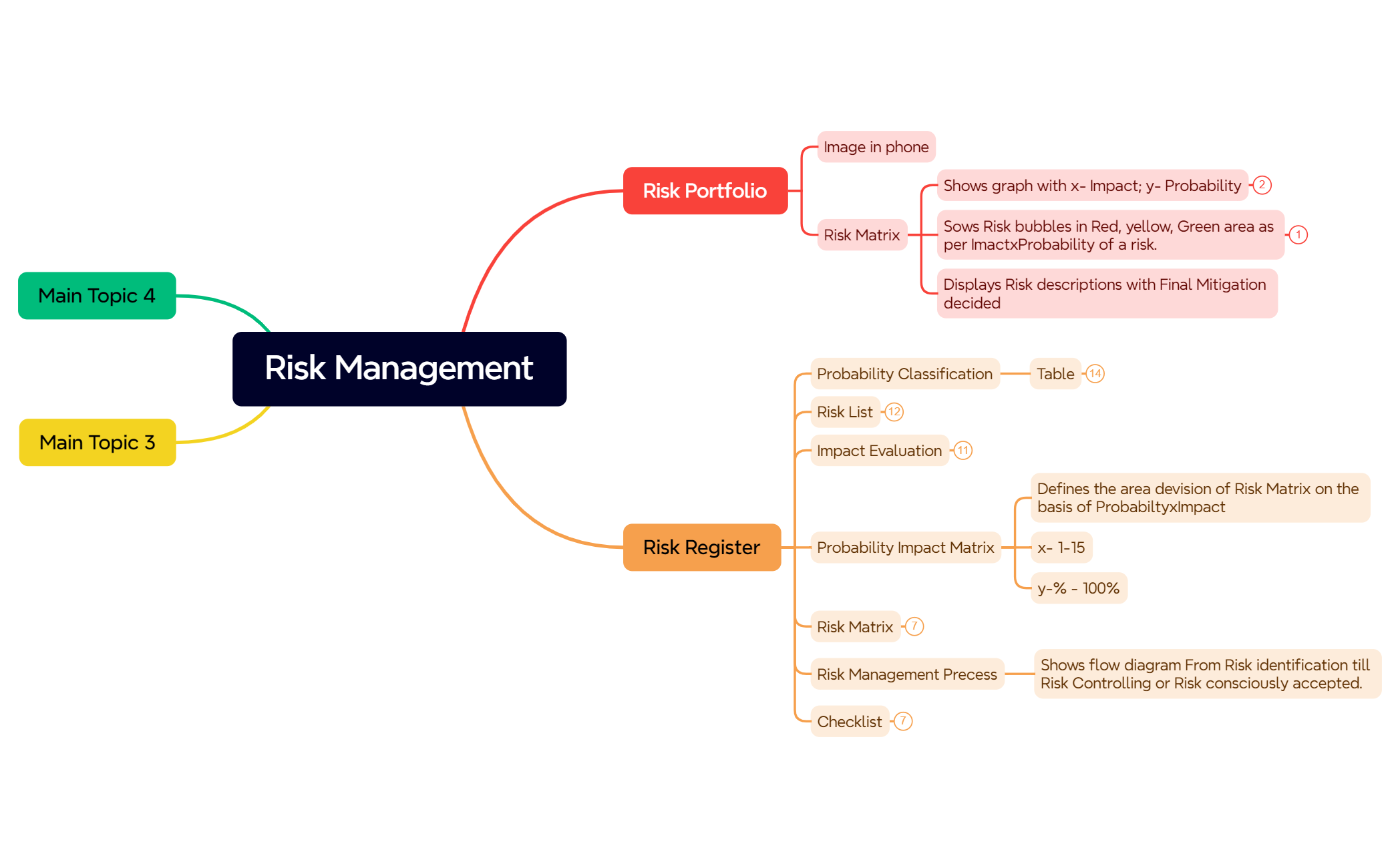 Risk Management preview 1