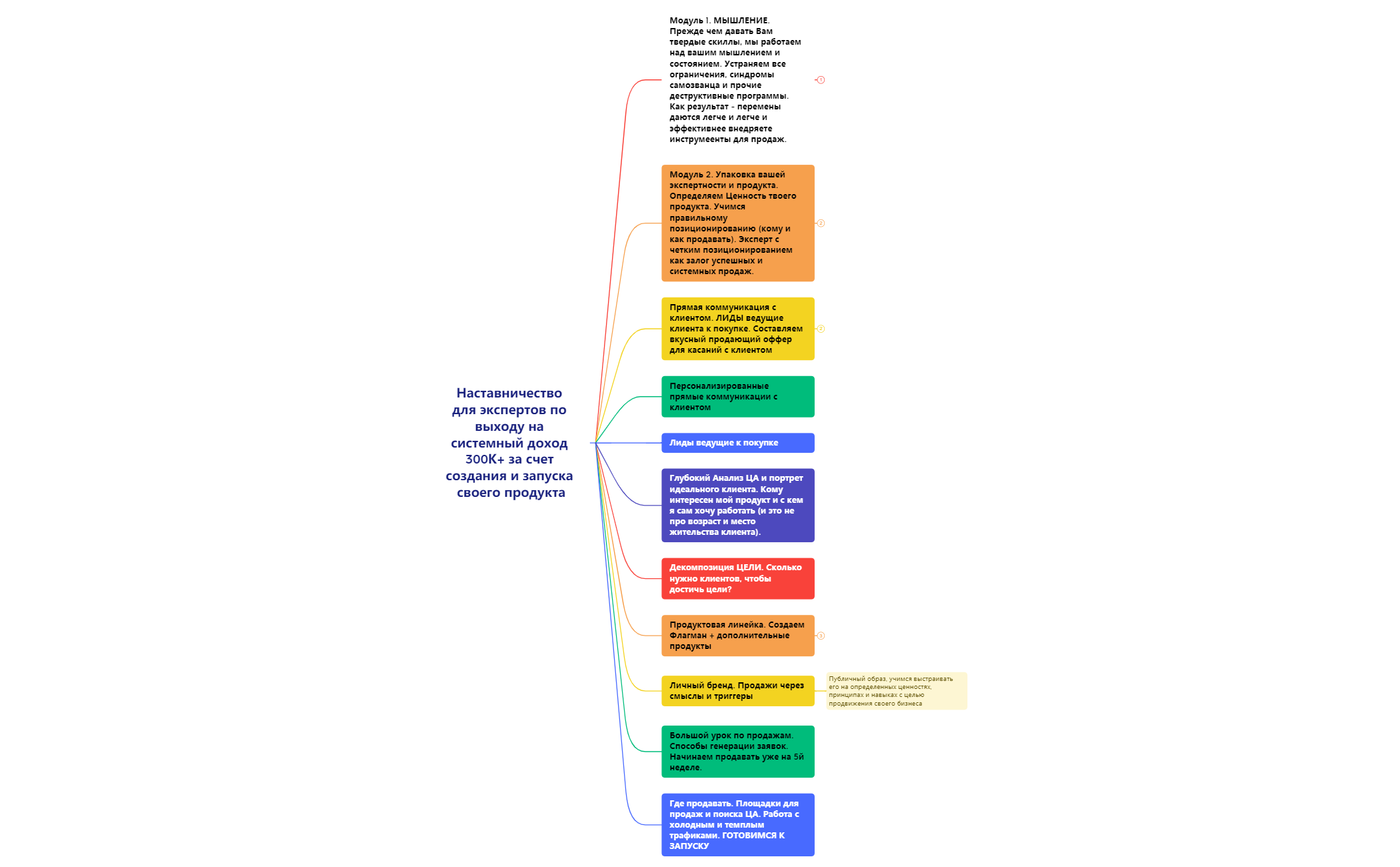 Наставничество preview 1