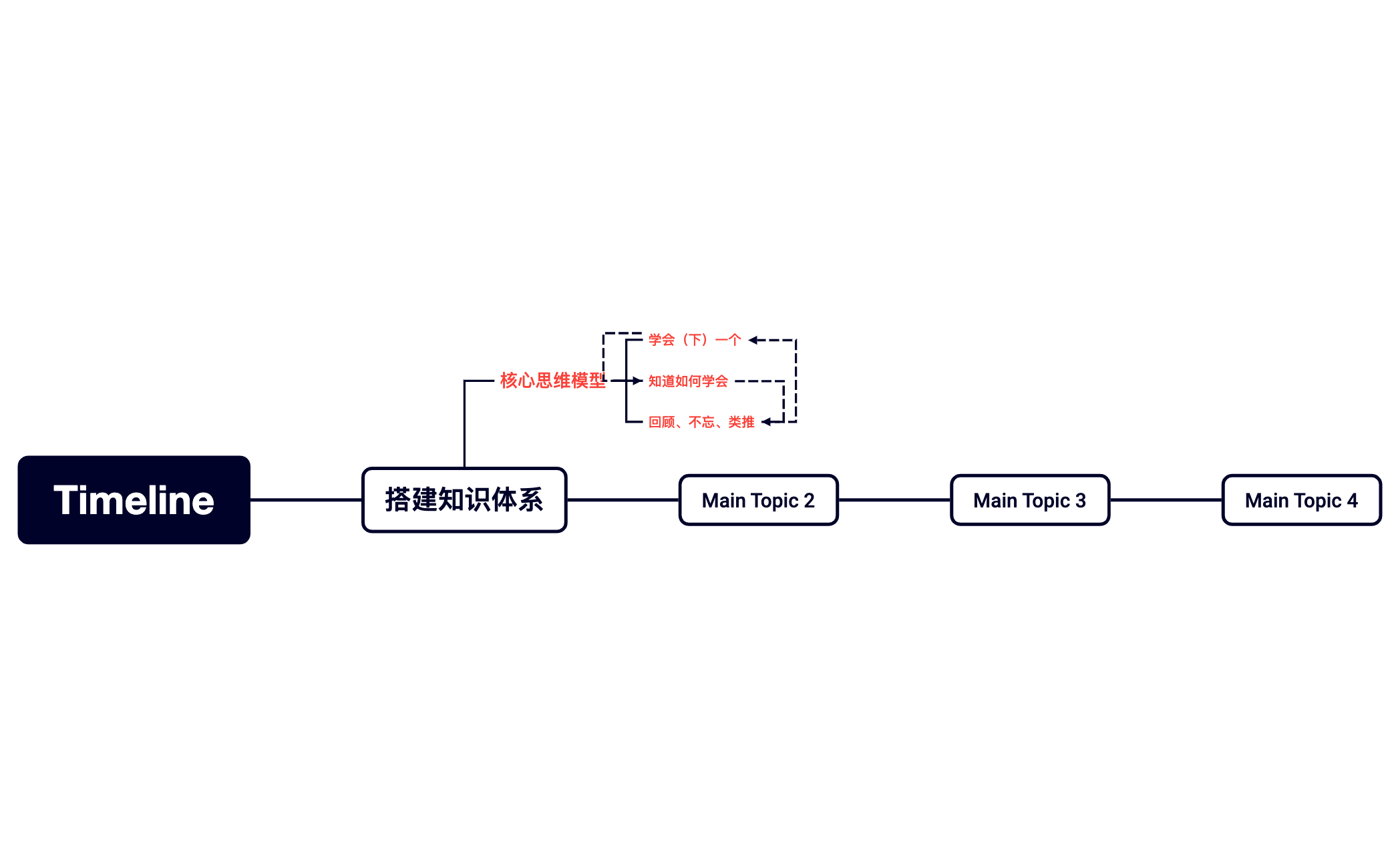 Timeline preview 1
