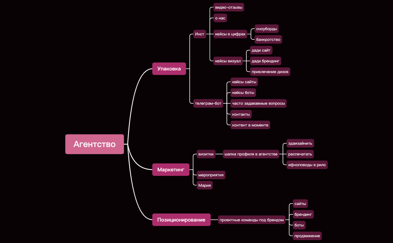 Агентство preview 1